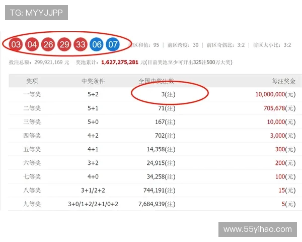 冰球开奖结果查询与最新开奖号码公布 冰球开奖结果查询与最新开奖号码公布