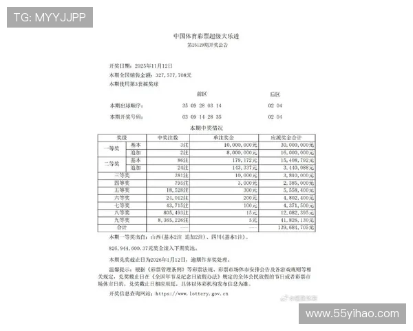 大乐透18053期开奖结果公布：头奖花落谁家？