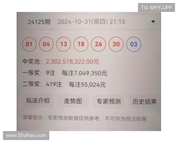 福彩开奖15号最新结果公布,快来看看你中奖了吗? 福彩开奖15号最新结果公布,快来看看你中奖了吗?